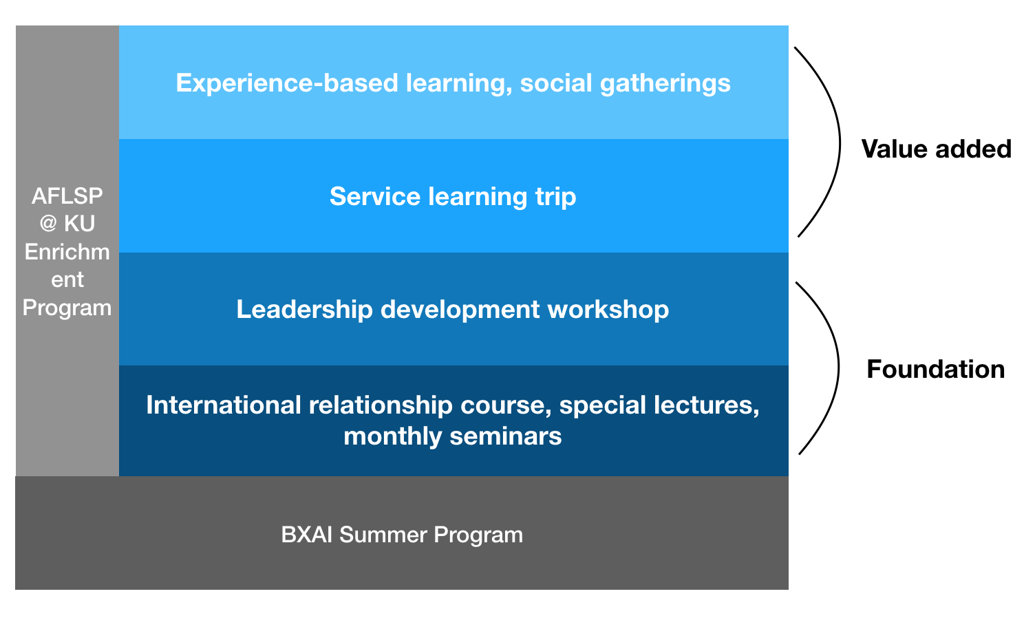 Program